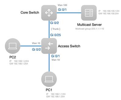 Timeline

Description automatically generated